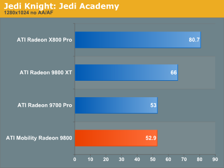 Jedi Knight: Jedi Academy